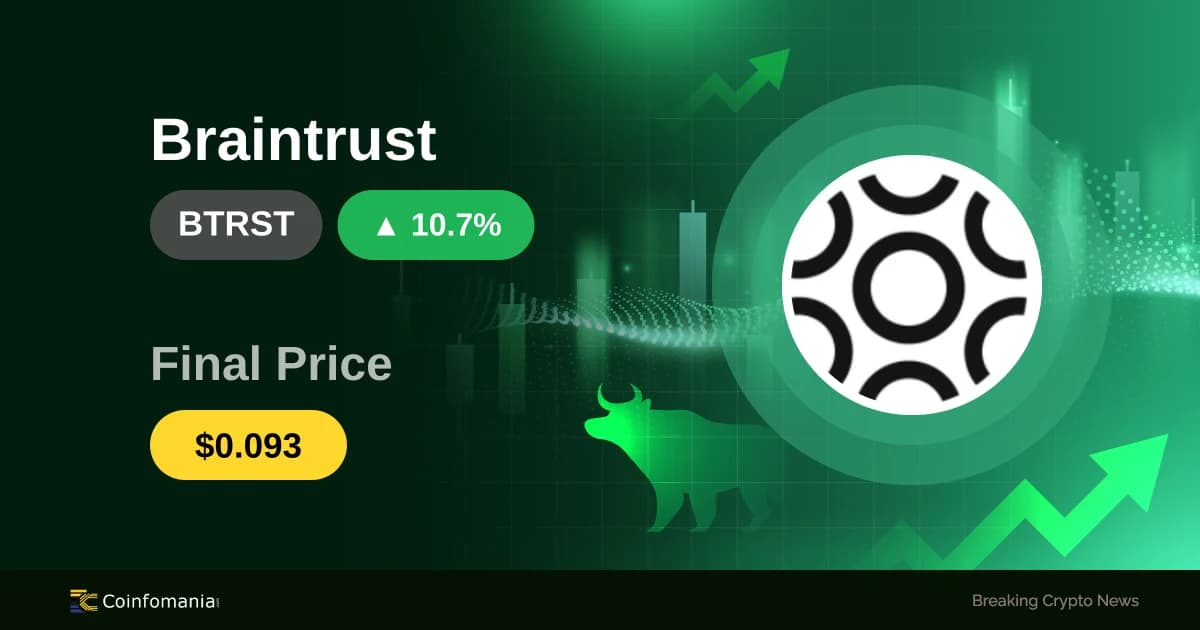 BTRST Surges 10.71% in 5 Minutes — What’s Driving This Momentum?