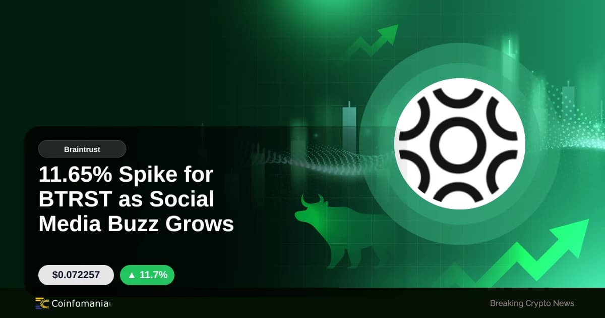 11.65% Spike for BTRST as Social Media Buzz Grows