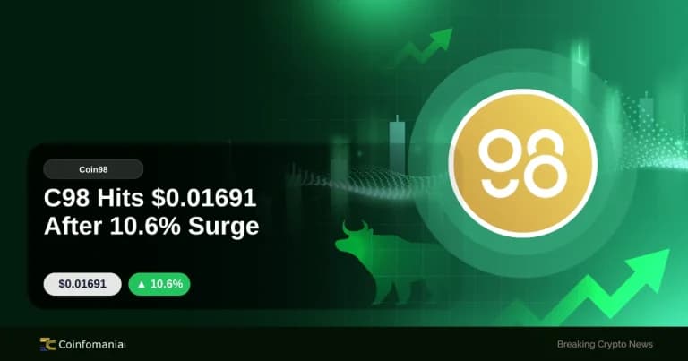 C98 Hits $0.01691 After 10.6% Surge