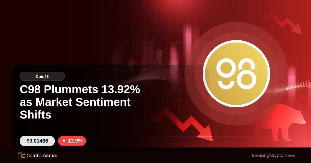 C98 Plummets 13.92% as Market Sentiment Shifts