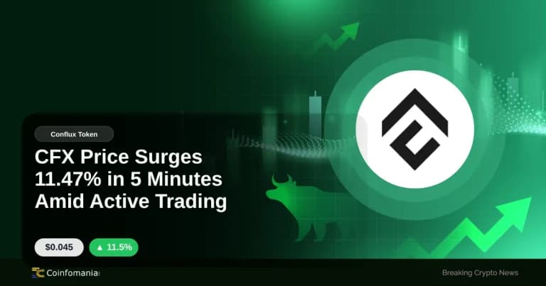CFX Price Surges 11.47% in 5 Minutes Amid Active Trading