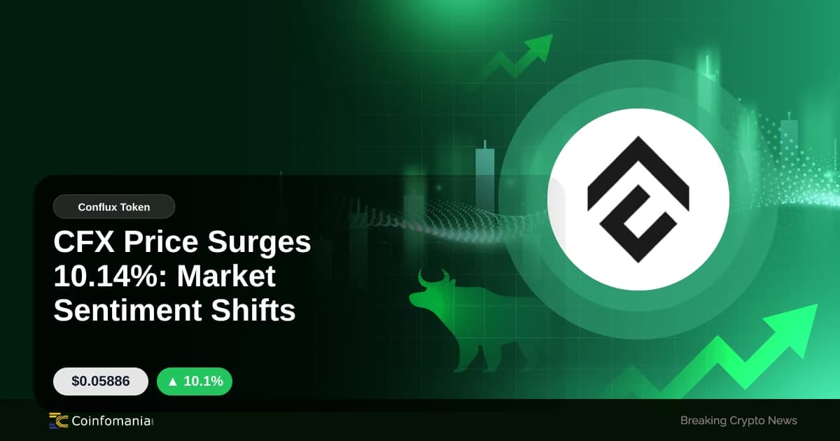 CFX Price Surges 10.14%: Market Sentiment Shifts