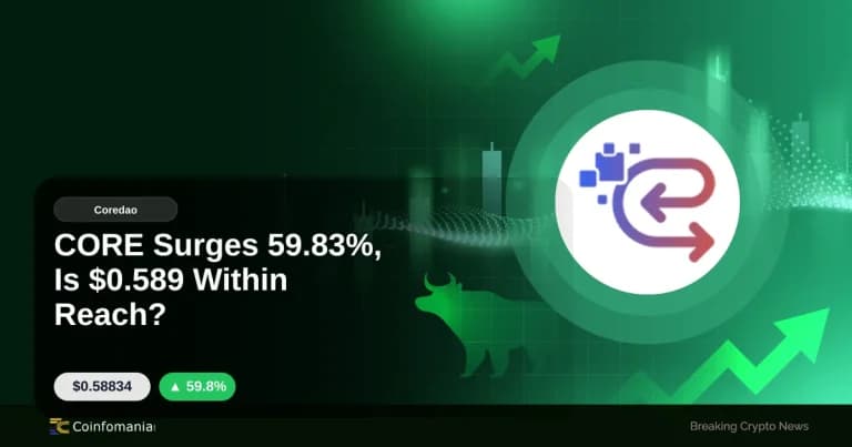 CORE Surges 59.83%, Is $0.589 Within Reach?