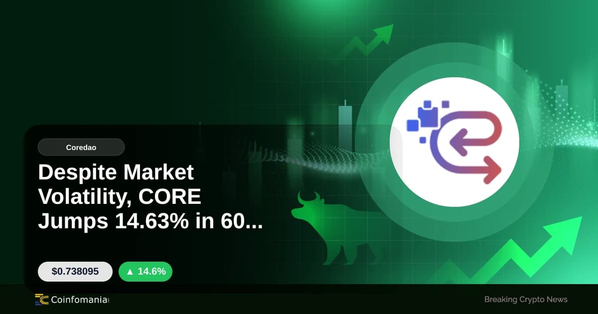 Despite Market Volatility, CORE Jumps 14.63% in 60 Minutes