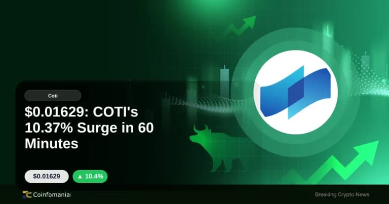 COTI price today: aumento del 10,37% a $0,01629 in 60 minuti