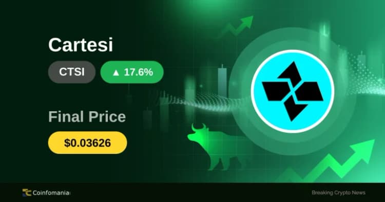 CTSI Fiyatı %17,57 Arttı: Kurumsal İlgi Artıyor