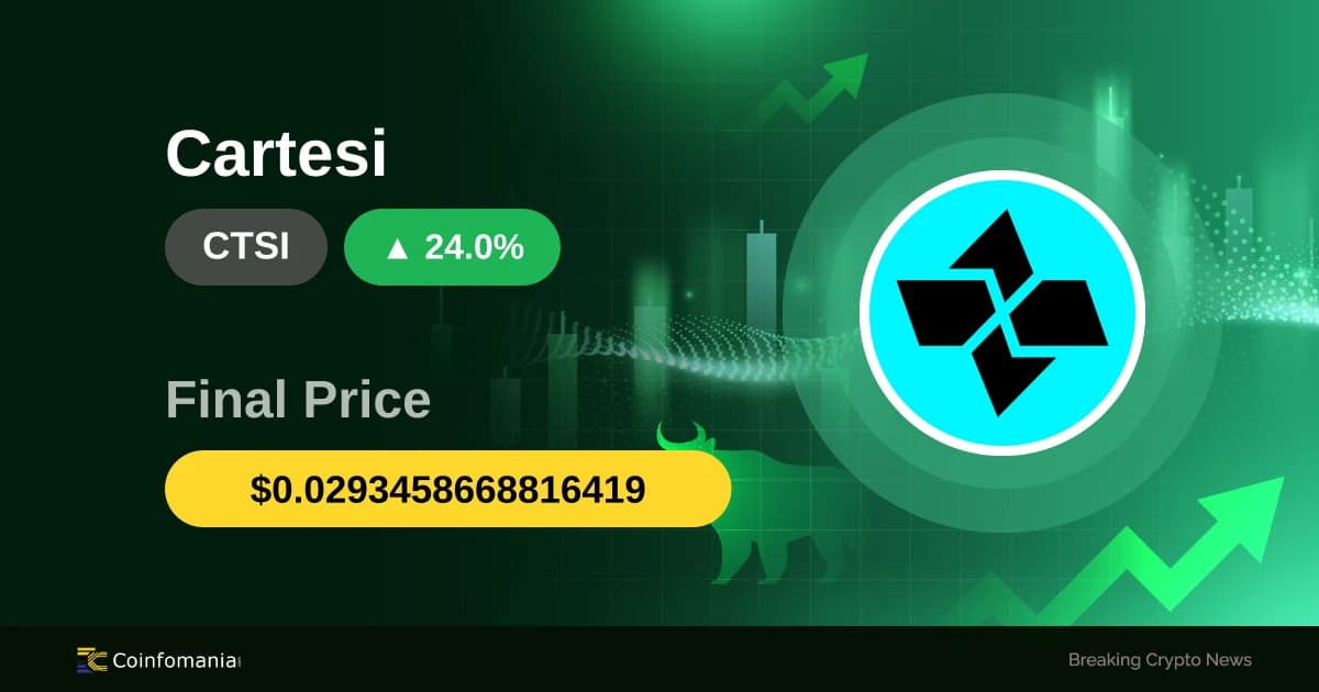 ارتفاع CTSI بنسبة 24% وسط إشارات سوق مختلطة