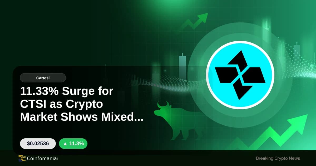 11.33% Surge for CTSI as Crypto Market Shows Mixed Signals
