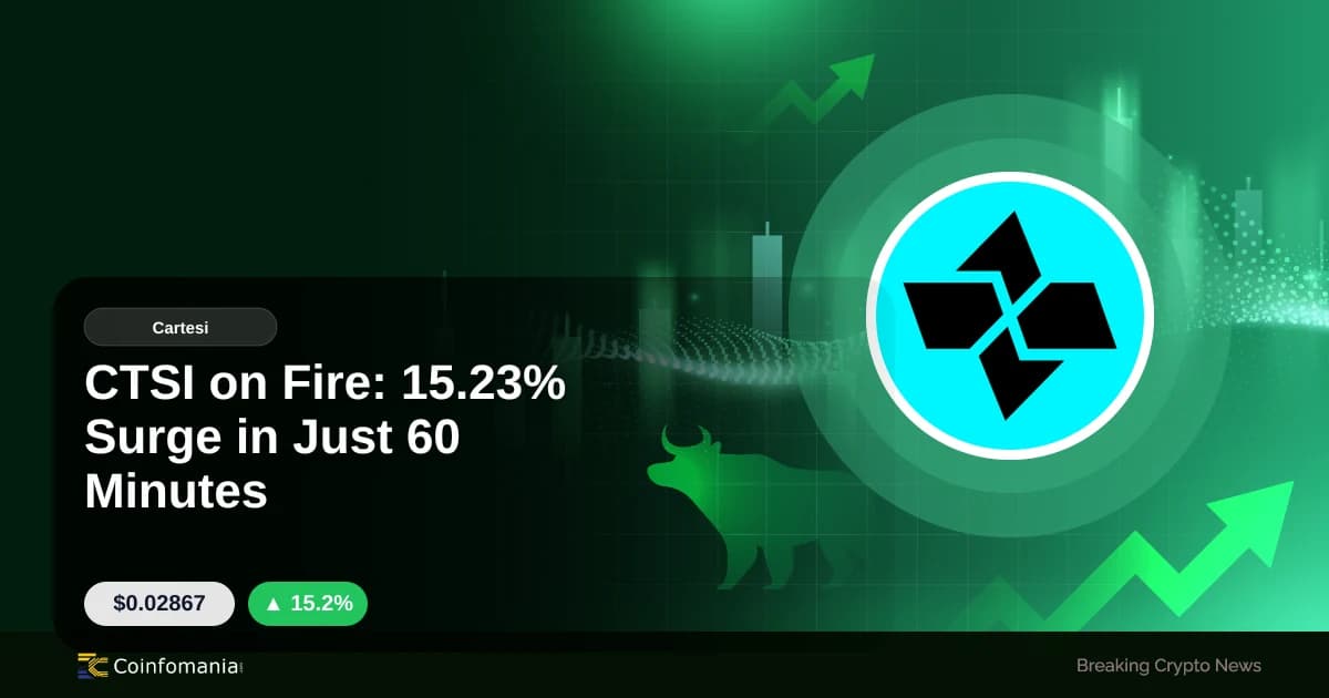 CTSI on Fire: 15.23% Surge in Just 60 Minutes