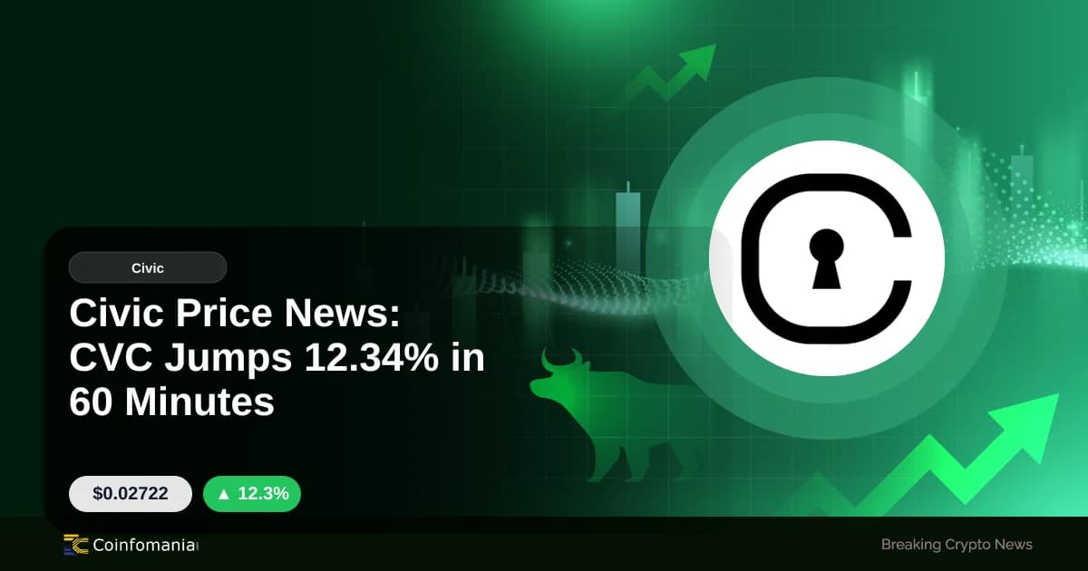 Civic Price News: CVC Jumps 12.34% in 60 Minutes