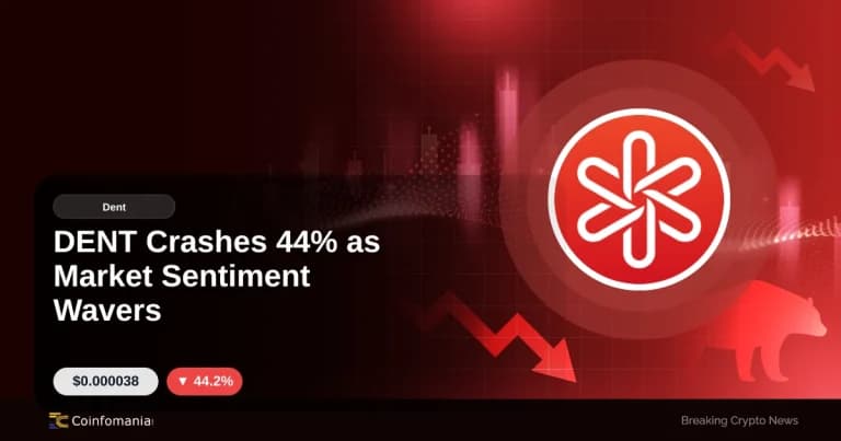 DENT Crashes 44% as Market Sentiment Wavers