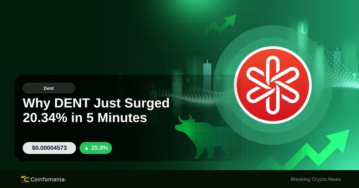 Why DENT Just Surged 20.34% in 5 Minutes