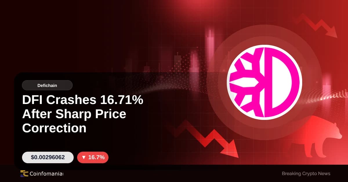 DFI Crashes 16.71% After Sharp Price Correction