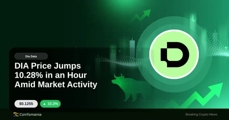 DIA Price Jumps 10.28% in an Hour Amid Market Activity