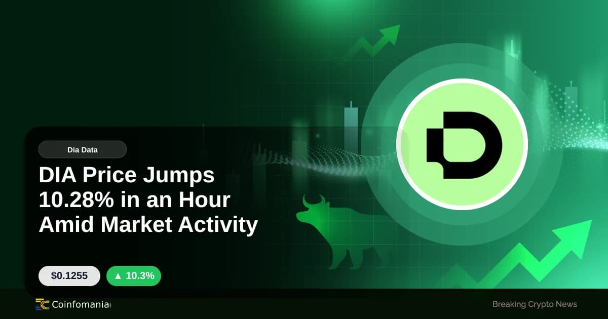 DIA Price Jumps 10.28% in an Hour Amid Market Activity