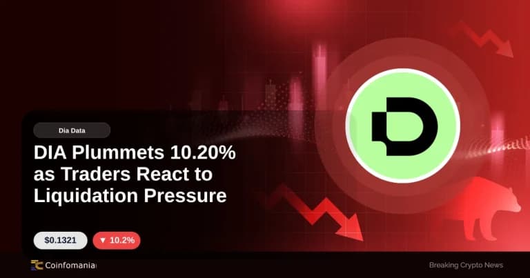 DIA Plummets 10.20% as Traders React to Liquidation Pressure