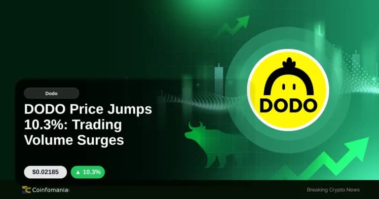 DODO Price Jumps 10.3%: Trading Volume Surges