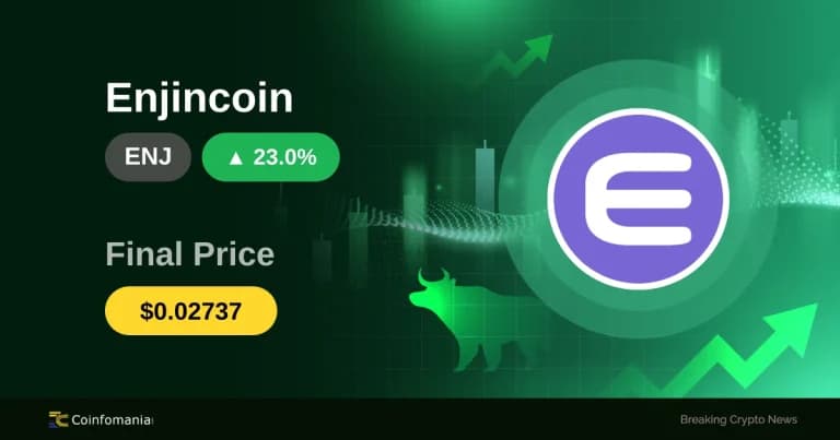 ENJ взлетает выше $0.027 — рост на 23% сигнализирует о динамике