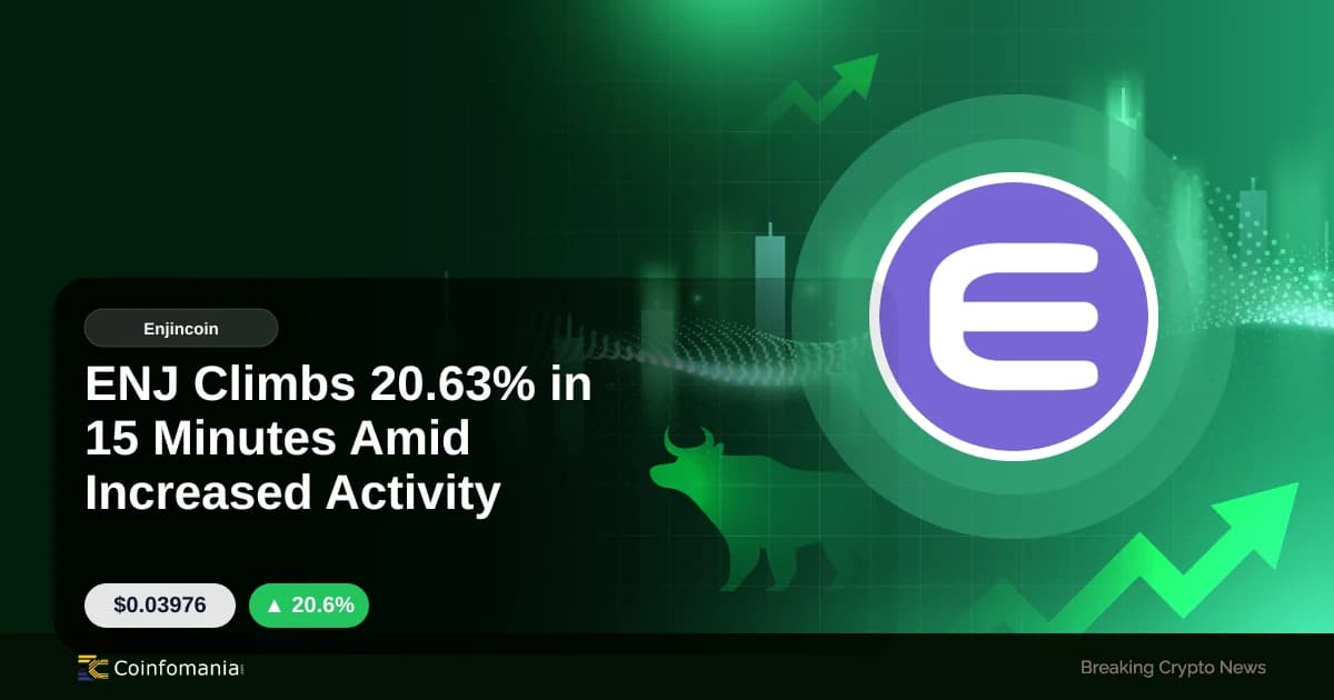 ENJ Climbs 20.63% in 15 Minutes Amid Increased Activity