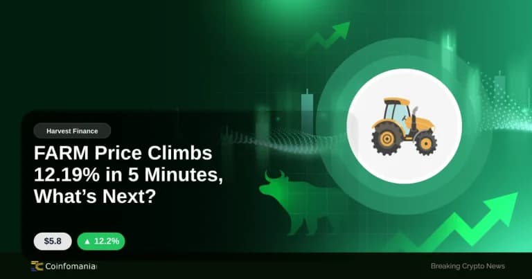 FARM Price Climbs 12.19% in 5 Minutes, What’s Next?