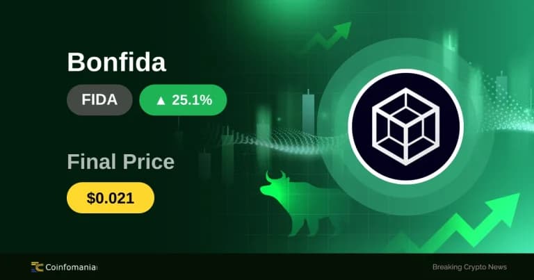 FIDA พุ่งขึ้น 25.15% เมื่อพลศาสตร์ตลาดเปลี่ยนแปลง