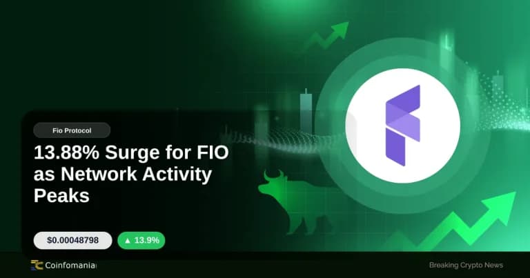 13.88% Surge for FIO as Network Activity Peaks