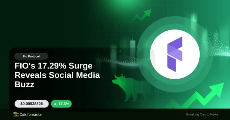 FIO’s 17.29% Surge Reveals Social Media Buzz