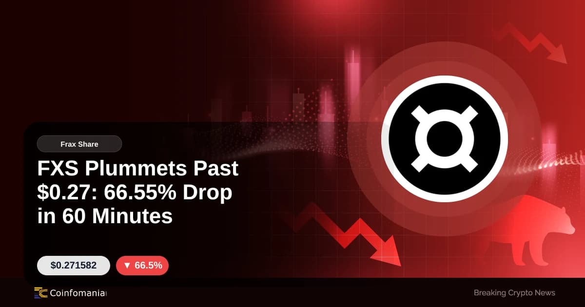 FXS Plummets Past $0.27: 66.55% Drop in 60 Minutes