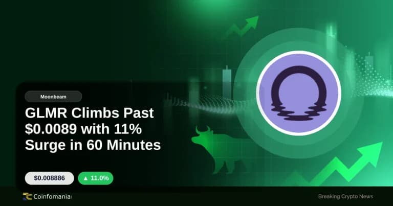 GLMR Climbs Past $0.0089 with 11% Surge in 60 Minutes