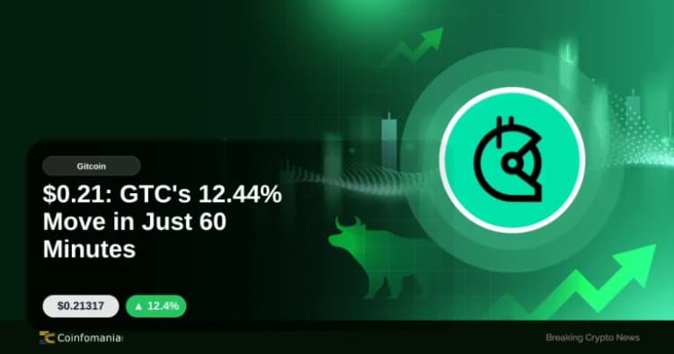GTC価格今日: 60分で12.44%の動き、$0.21に到達