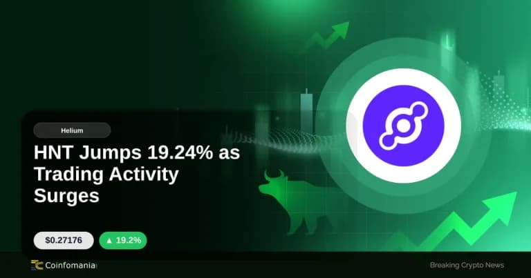 HNT Jumps 19.24% as Trading Activity Surges