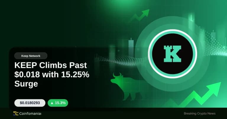 KEEP Climbs Past $0.018 with 15.25% Surge
