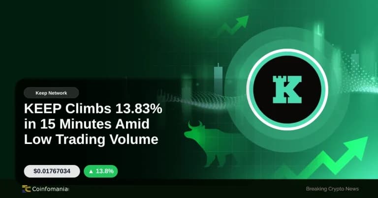 KEEP Climbs 13.83% in 15 Minutes Amid Low Trading Volume