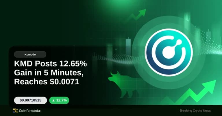 KMD Posts 12.65% Gain in 5 Minutes, Reaches $0.0071