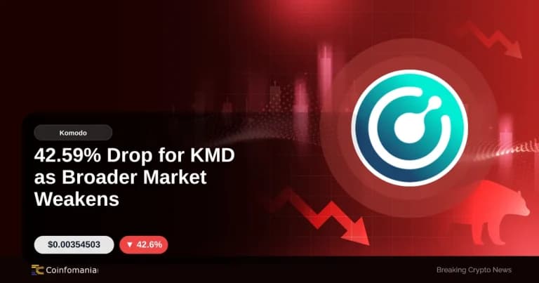 42.59% Drop for KMD as Broader Market Weakens