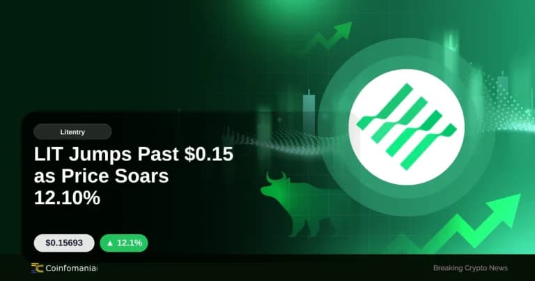 LIT Jumps Past $0.15 as Price Soars 12.10%