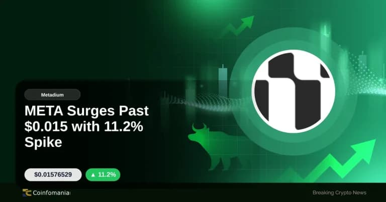 META Surges Past $0.015 with 11.2% Spike