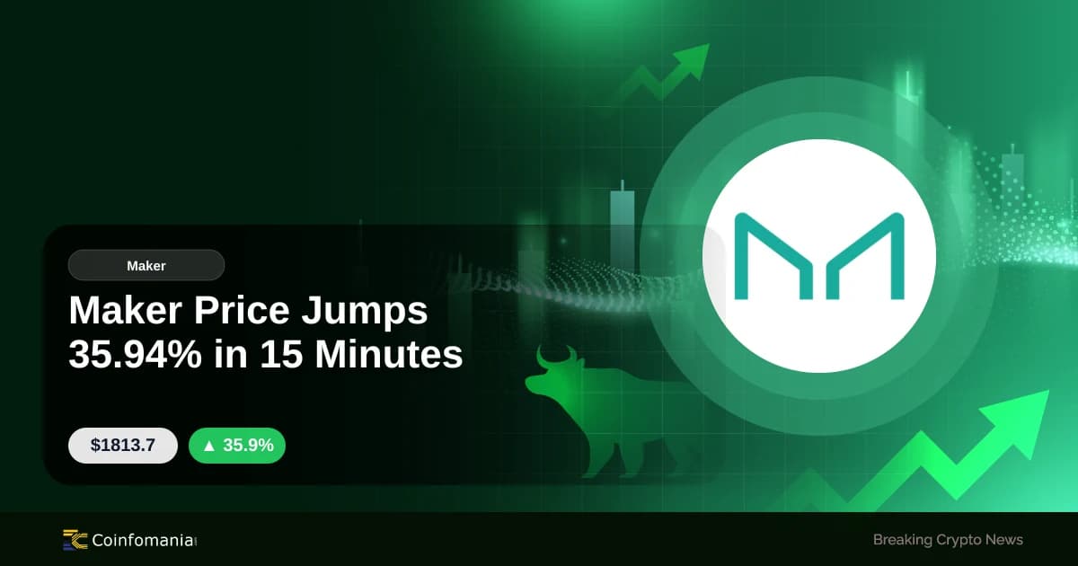 Maker Price Jumps 35.94% in 15 Minutes
