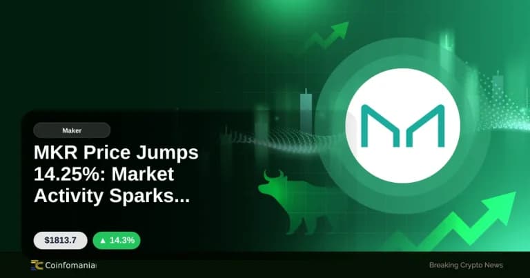 MKR Price Jumps 14.25%: Market Activity Sparks Surge