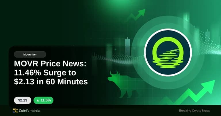 MOVR Price News: 11.46% Surge to $2.13 in 60 Minutes
