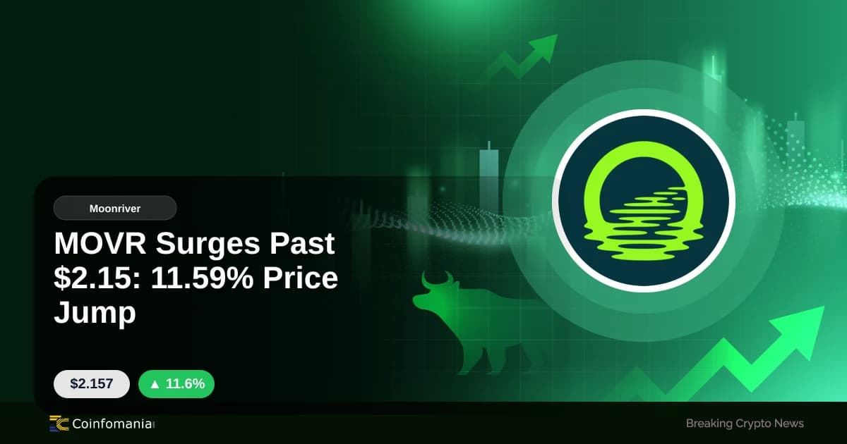 MOVR Surges Past $2.15: 11.59% Price Jump