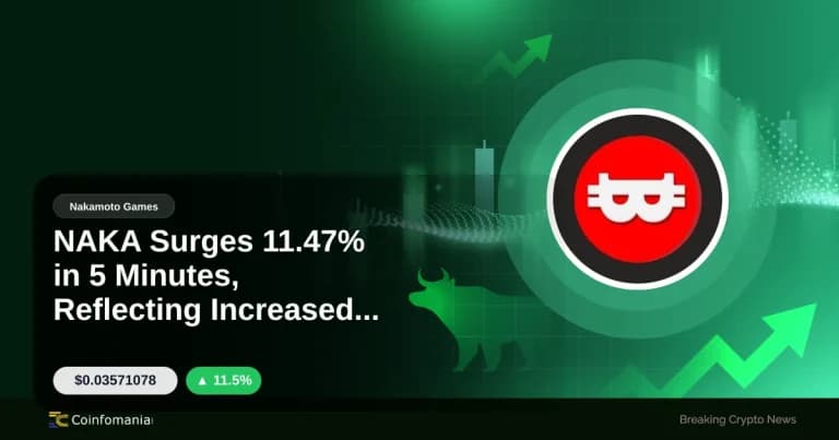 NAKA Surges 11.47% in 5 Minutes, Reflecting Increased Demand