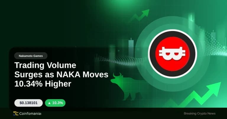 Trading Volume Surges as NAKA Moves 10.34% Higher