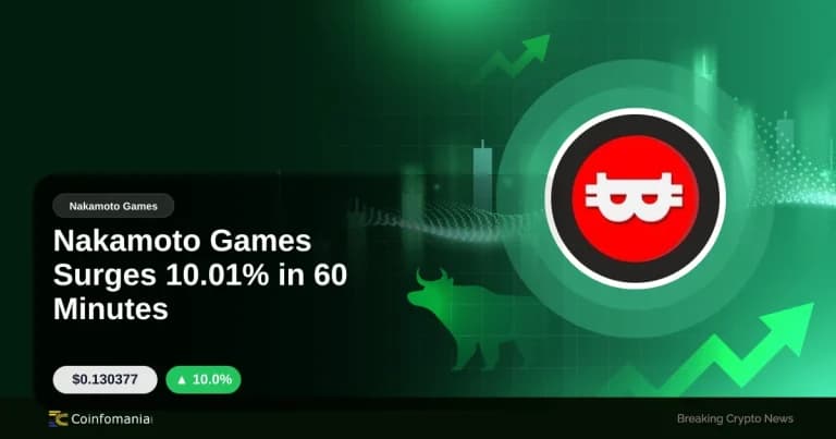 Nakamoto Games Surges 10.01% in 60 Minutes
