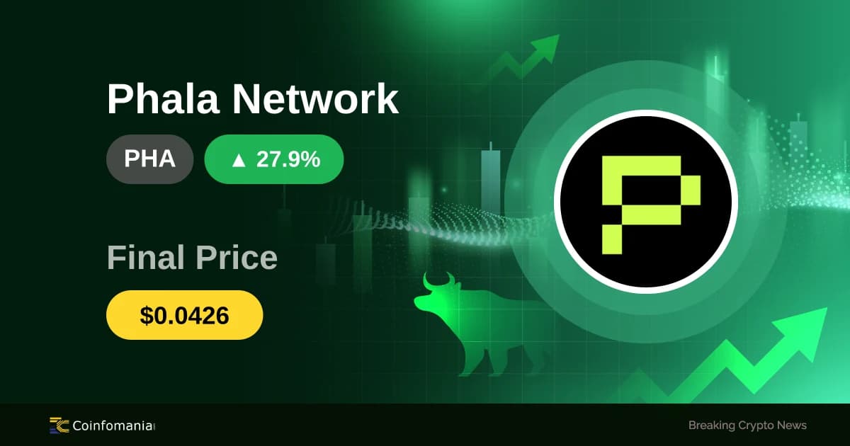 PHA Soars 27.93% as Broader Crypto Market Shifts