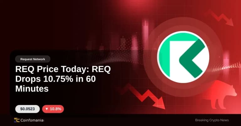 REQ Price Today: REQ Drops 10.75% in 60 Minutes
