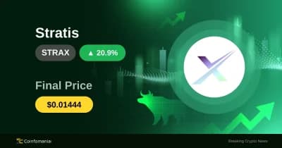 20.94% рост STRAX: изменение рыночной динамики