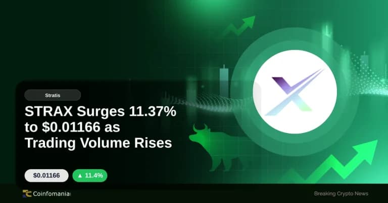 STRAX Surges 11.37% to $0.01166 as Trading Volume Rises