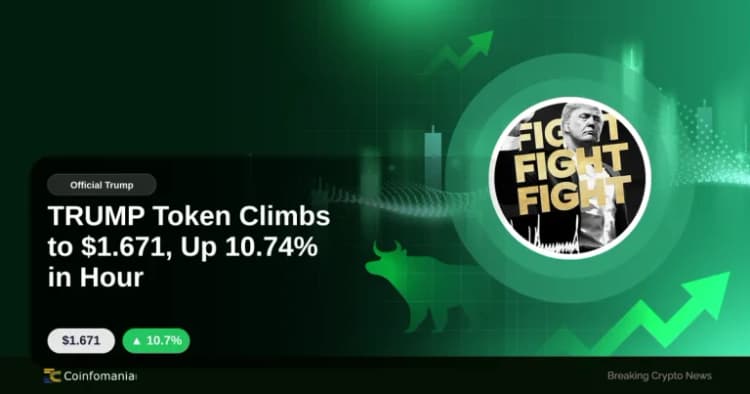 TRUMP Token Climbs to $1.671, Up 10.74% in Hour