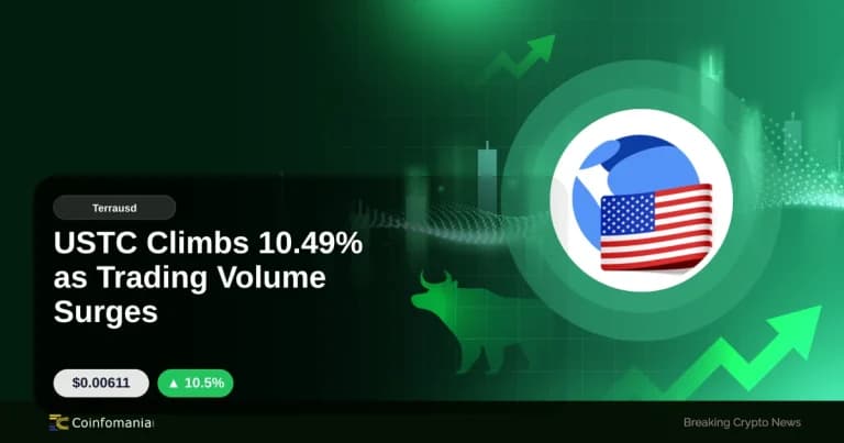 USTC Climbs 10.49% as Trading Volume Surges